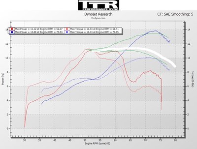 DOug's Hodaka Dyno Run 6-17-16 mod.jpg
